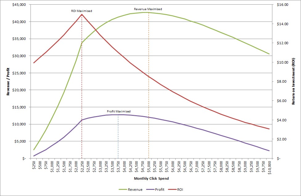 marketing-return-on-investment-graph