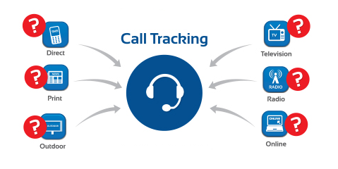 call tracking for dentists