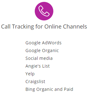 dental marketing call tracking