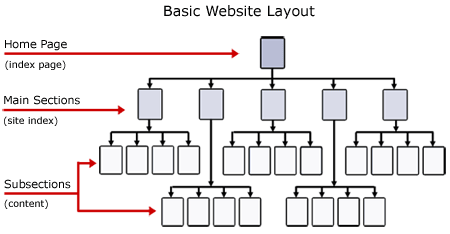 dental website layout